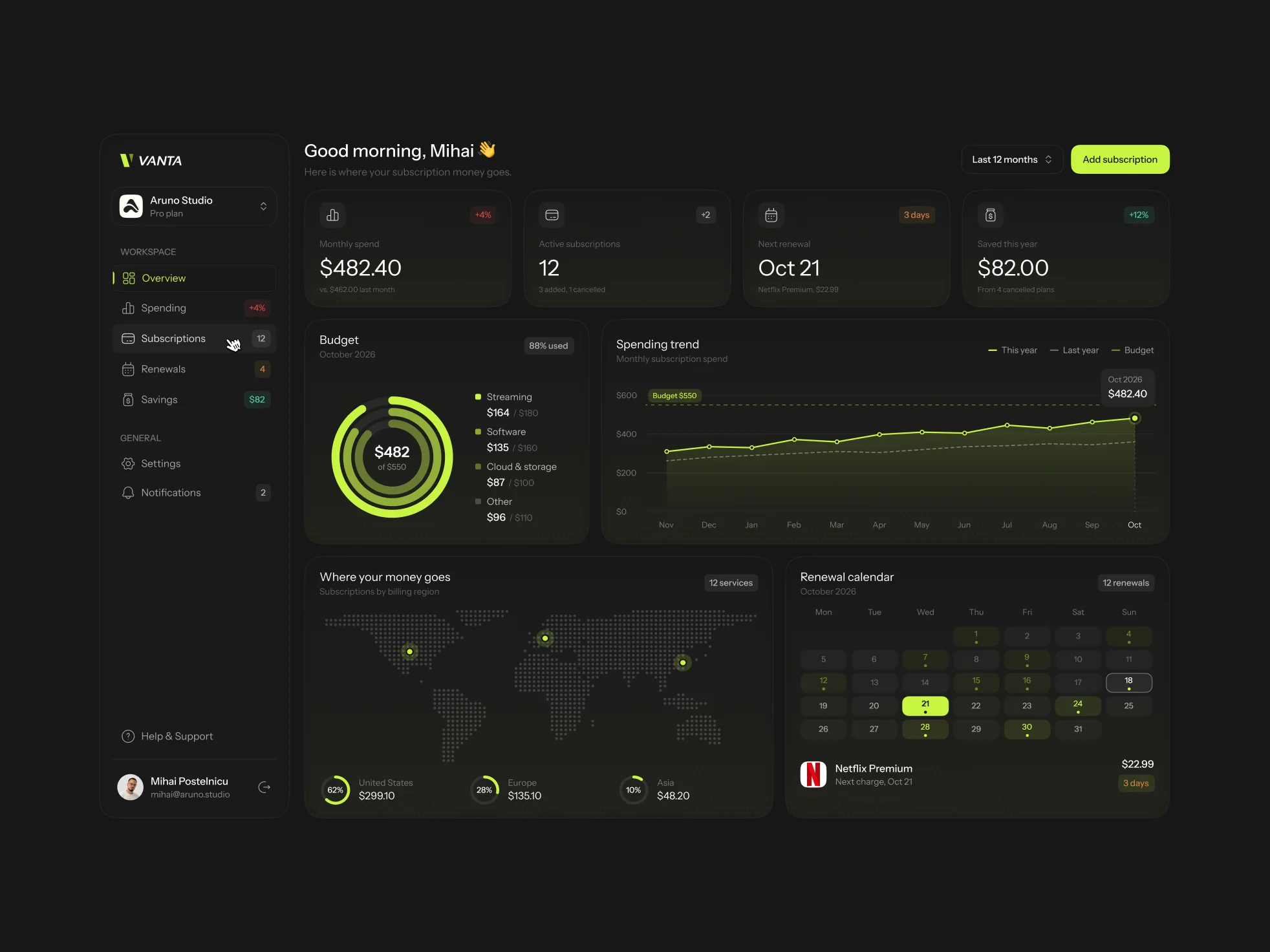 Vanta subscription spending dashboard concept